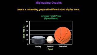 Identifying Misleading Graphs  Konst Math [upl. by Nalod159]