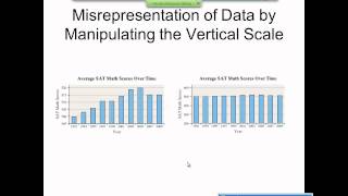 Elementary Statistics Graphical Misrepresentations of Data [upl. by Barris]